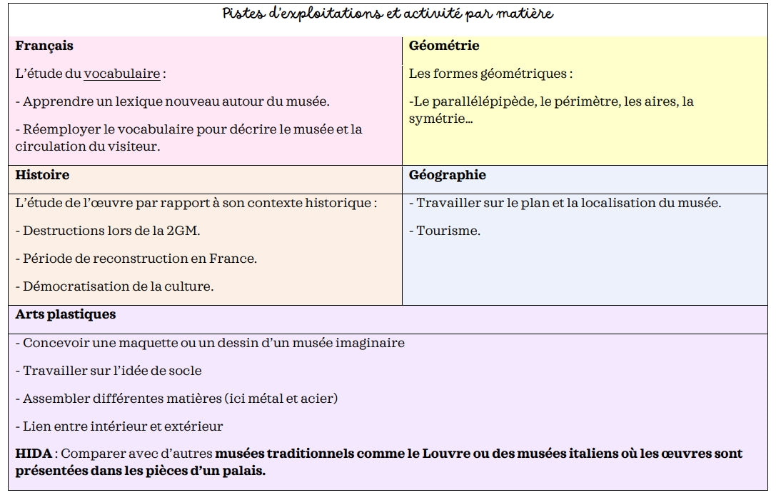 Arts - Les disciplines et les oeuvres