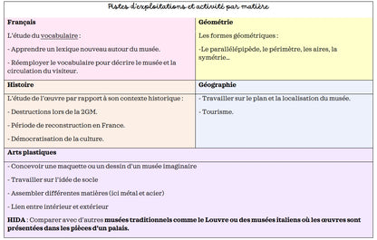 Arts - Les disciplines et les oeuvres