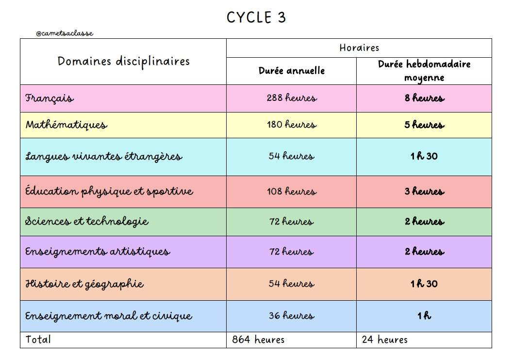 Horaires des enseignements