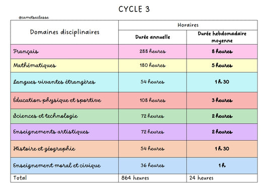 Horaires des enseignements