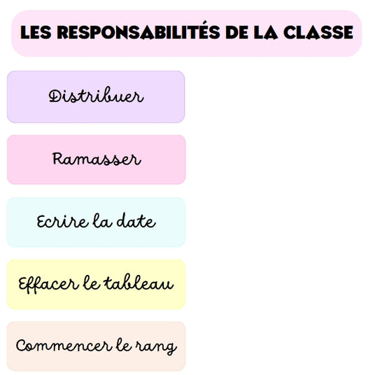 Les responsabilités de la classe